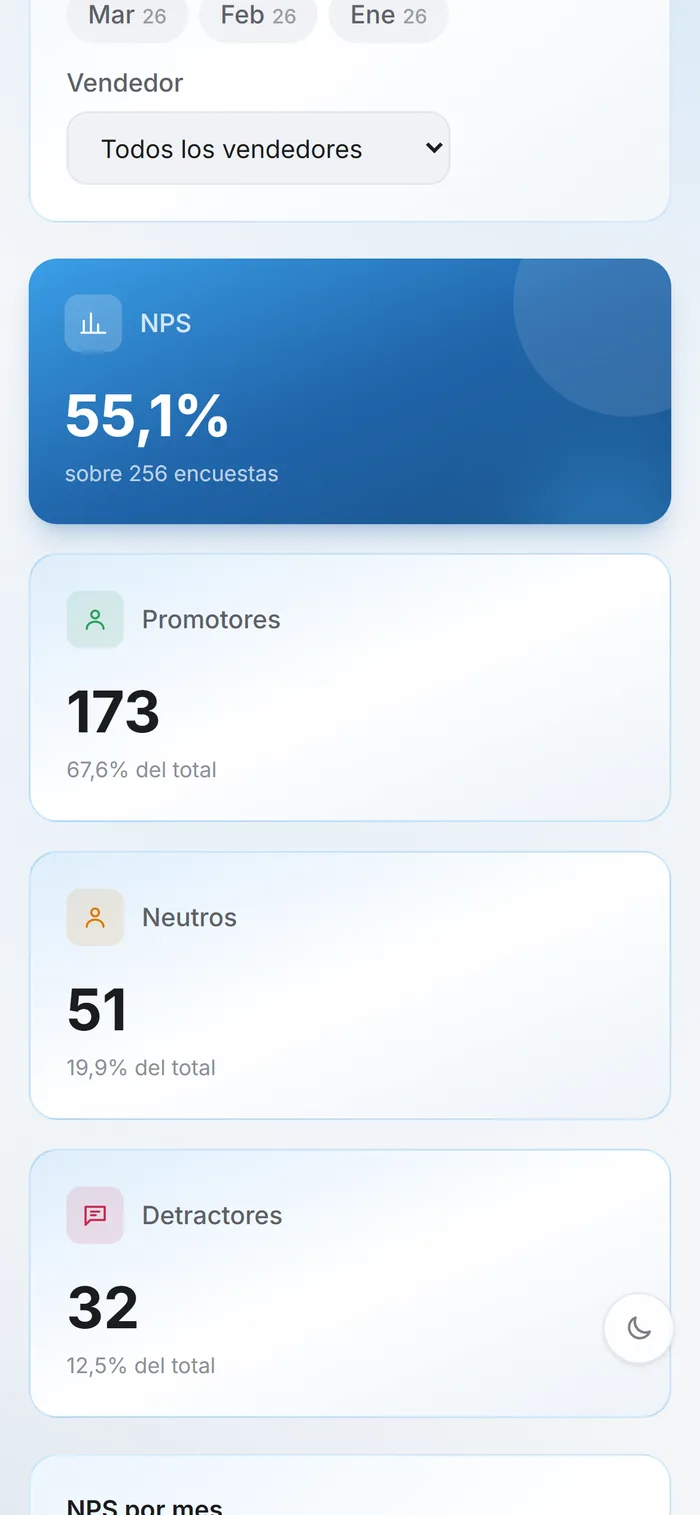 Indicadores de NPS en el celular